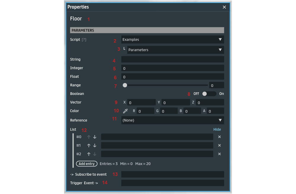 parameters